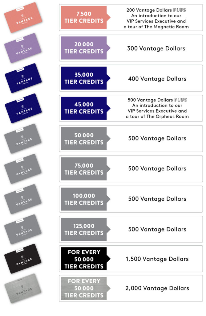 Vantage Rewards PLUS